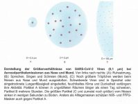 Chorsingen im Freien oder mit HEPA-Filtern?