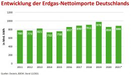 Energie – nicht länger billig und im Überfluss?!