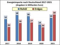Krieg und Frieden – und unsere Beiträge dazu