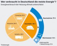 Der Appell an uns alle: Energiesparen jetzt!