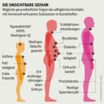 Tückische Schadstoffe – zu wenig bekannt