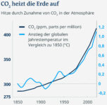 Gedanken für die Nach-Oster-Zeit