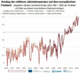 Hallo Klima – na, wie geht’s denn so, aktuell ?