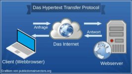 HTTP – Einblick in das Hypertext Transfer Protocol