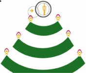 Freifunk Jahresendfeier 7. Dezember