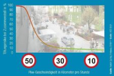 Tempo 30 rettet Menschenleben!