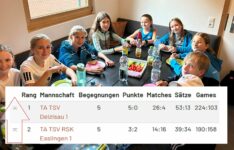 Party on! U12 des TSV RSK Esslingen steigt auf