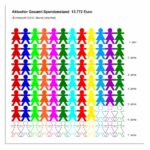 The Great Himalaya Trail – Charity-Trek beendet