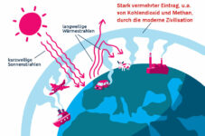 Kompliziert?! Oder einfach?  (- Folge 2 -)