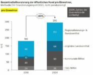 Klimarat – Einführung eines Mobilitätspasses