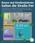 Busse und Bahnen halten die Strasse frei