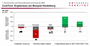 Klimaschutz entlastet kommunalen Haushalt